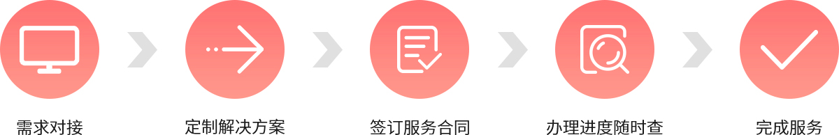 首页轮播图